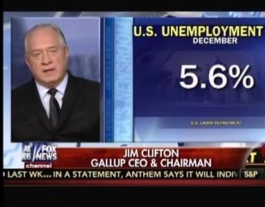 Gallup CEO: Number of Full-Time Jobs as Percent of Population Is Lowest It’s Ever Been (Video)